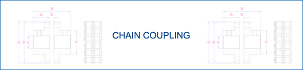 Chain Coupling