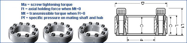 Minimum Hub Diameter Z5 Series