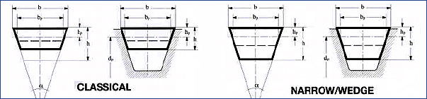 V-belts