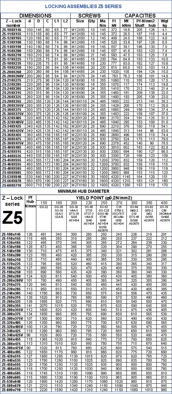 Locking Assemblies Z5 Series