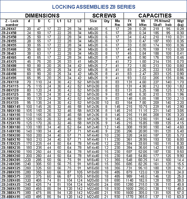 Locking Assemblies Z8 Series
