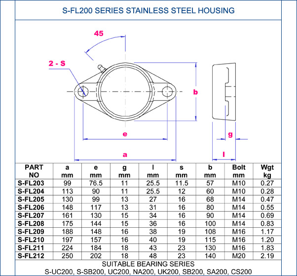 S-FL200 Series Stainless Steel Housing