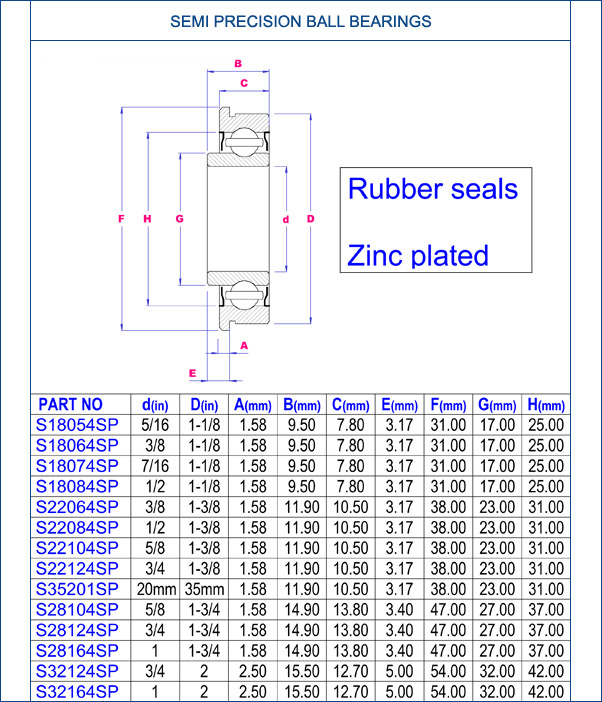 Semi Precision Ball Bearings