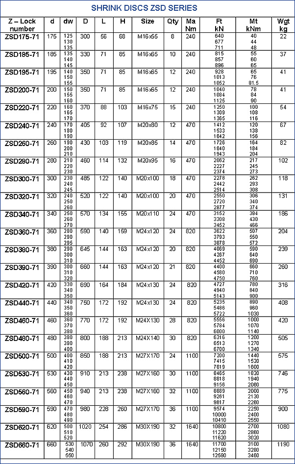 Shrink Discs Zero Series