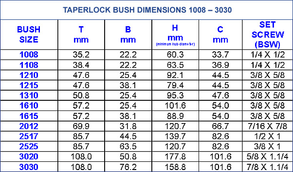 Taperlock Bush 1008 - 3030