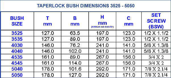 Taperlock Bush 3525 - 5050