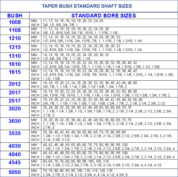 Taperlock Bush Shaft Sizes