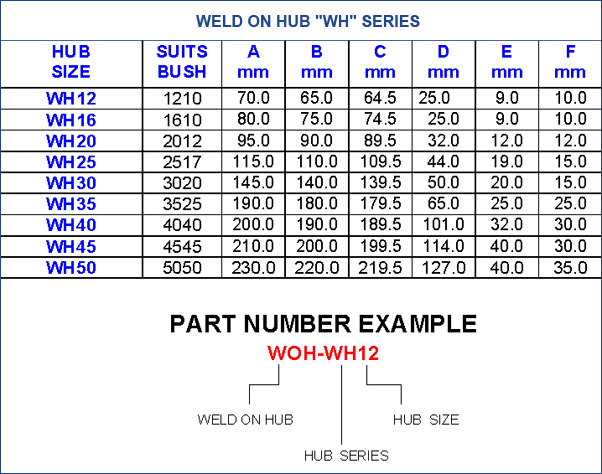 Weld in Hub WH Series