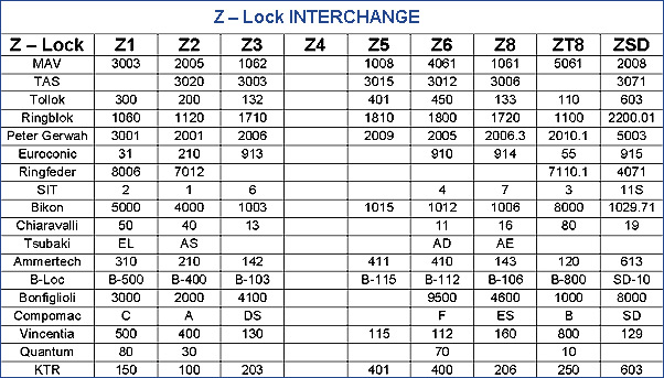Z - Lock Interchange
