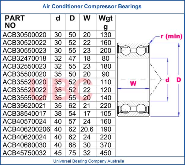 Air Conditioner Compressor Bearings
