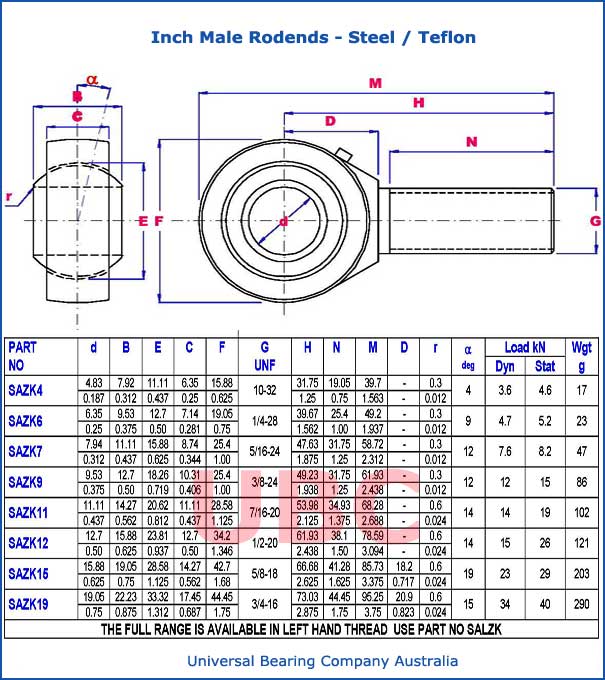 Inch Male Rodends Steel - Teflon