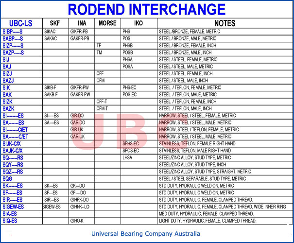 Rodend Interchange