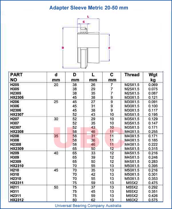 Adapter Sleeve Metric 20-50 mm