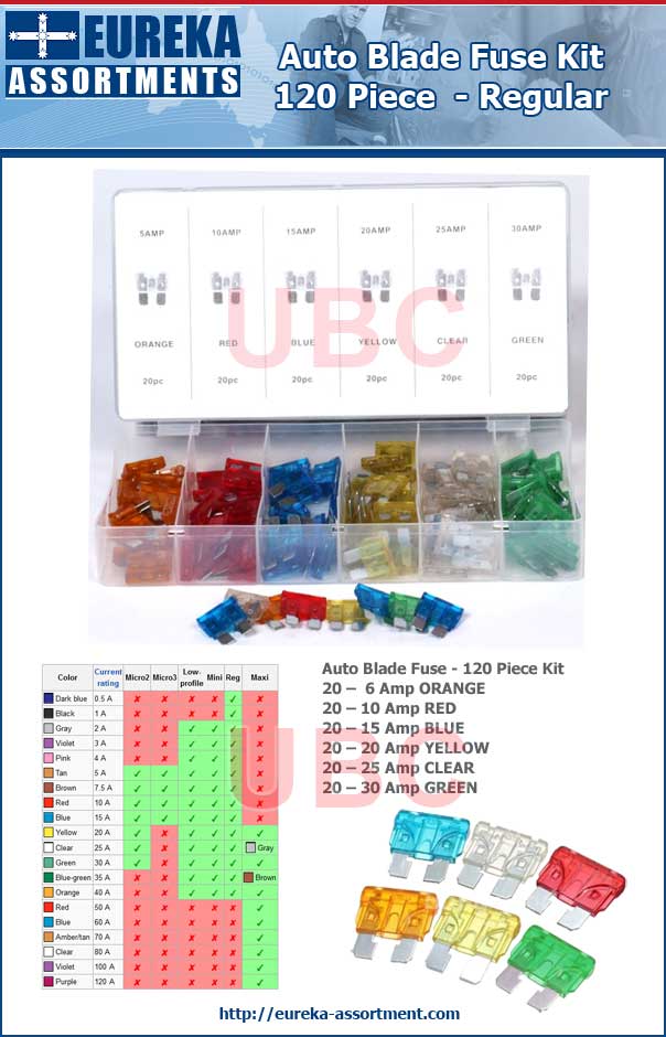 Auto Blade Fuse Kit - Regular