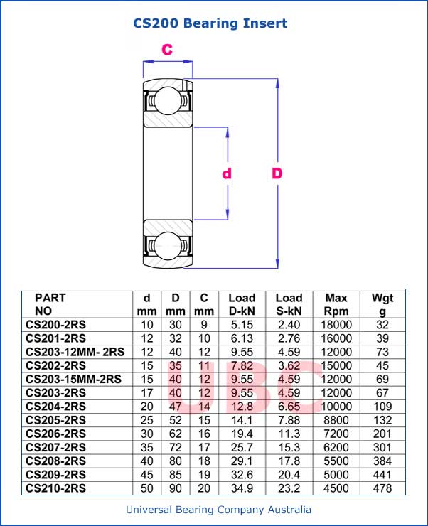CS200 Bearing Insert