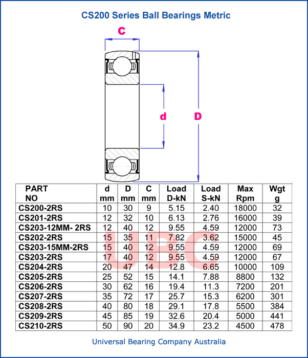 CS200 Series Ball Bearings