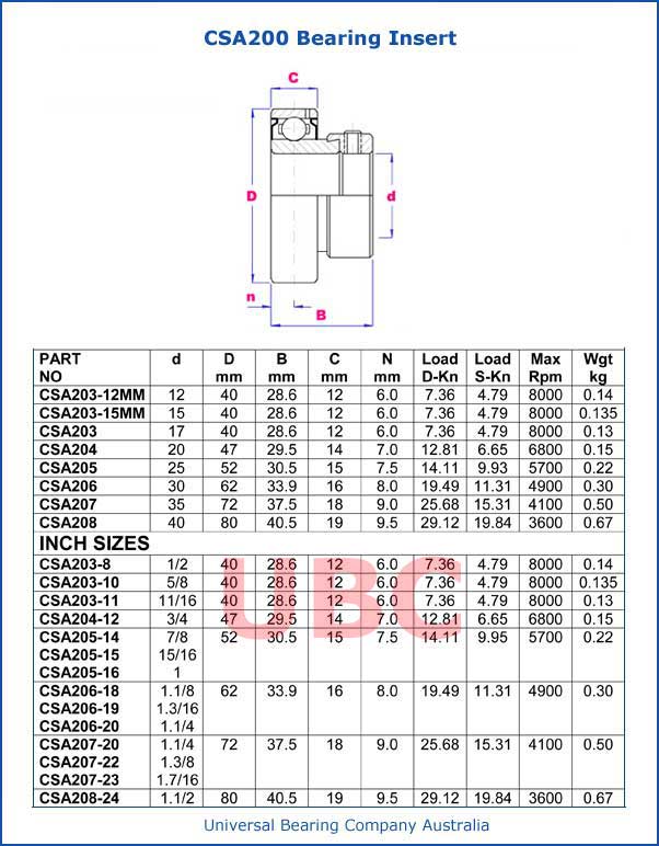 CSA200 Bearing Insert