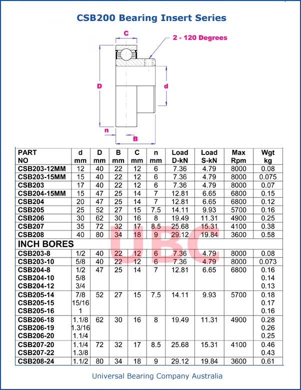 CSB200 Bearing Insert