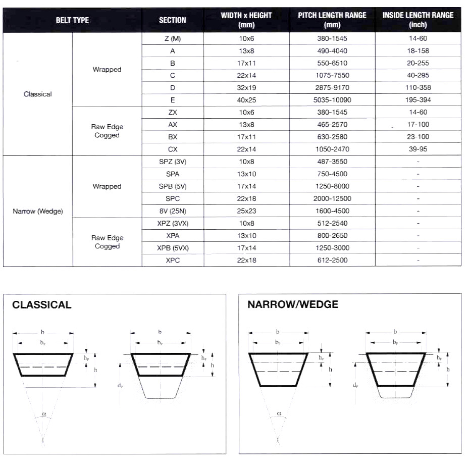 Classical V-Belt