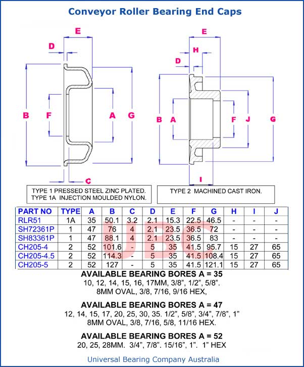 Conveyor Roller Bearing End Caps