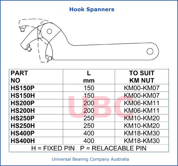 Hook Spanners 