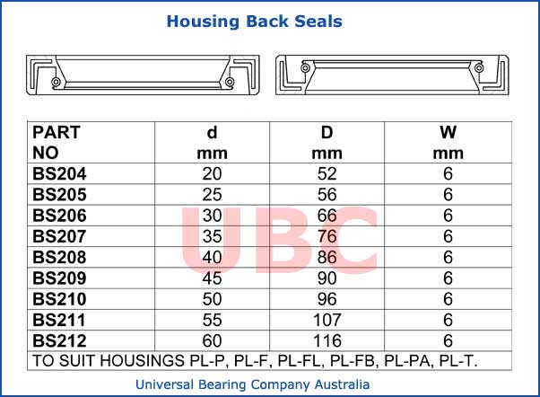 Housing Back Seals