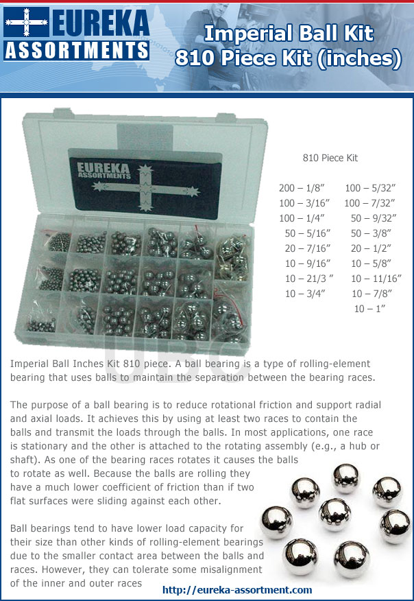 Imperial Ball Kit