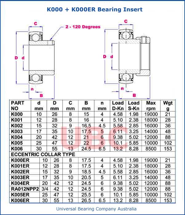 K000 + K000ER Bearing Insert