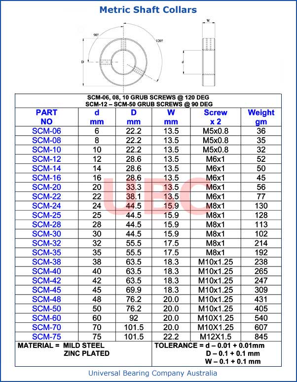 Metric Shaft Collars