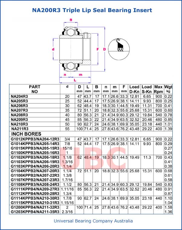 NA200R3 Triple Lip Seal Bearing Insert