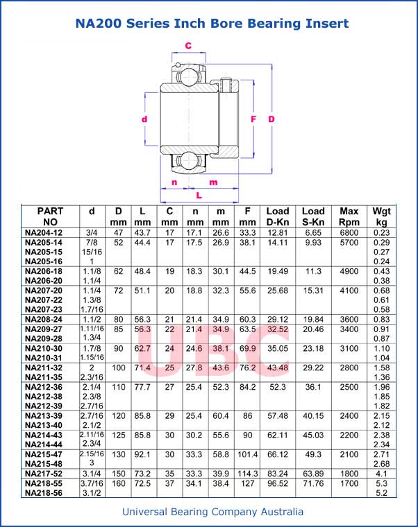 NA200 Series Inch Bore Bearing Insert 