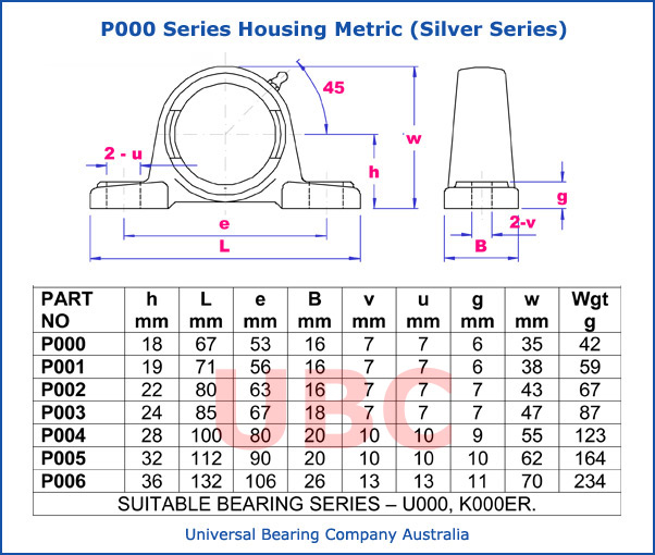 P000 Series Housing Metric (Silver Series)