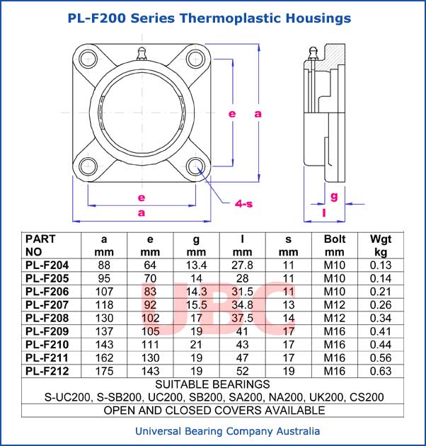 PL-F200 Series Thermoplastic Housings