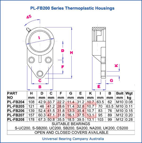PL-FB200 Series Thermoplastic Housings