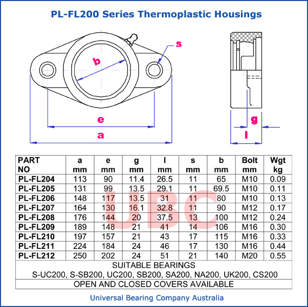 PL-FL200 Series Thermoplastic Housings