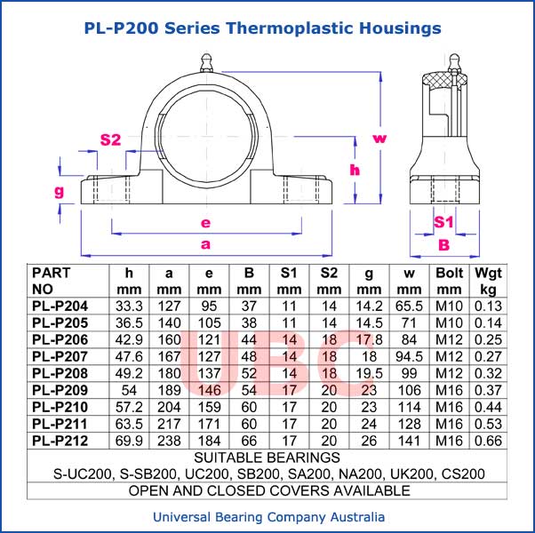 PL-P200 Series Thermoplastic Housings