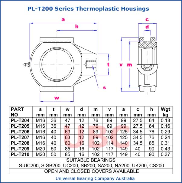 PL-T200 Series Thermoplastic Housings