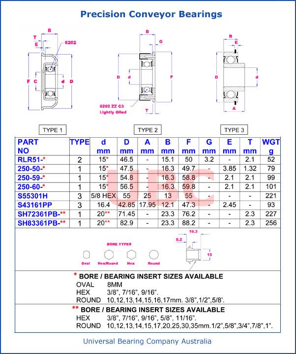 Precision Conveyor Bearings