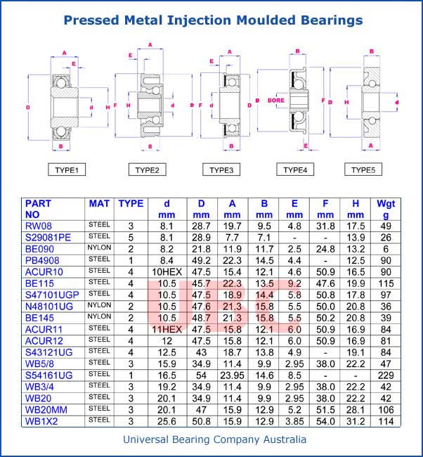 Pressed Metal Injection Moulded Bearings