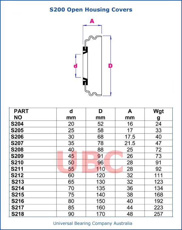 S200 Open Housing Covers