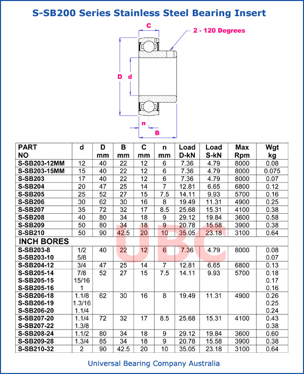 S-SB200 Series Stainless Steel Bearing Inserts