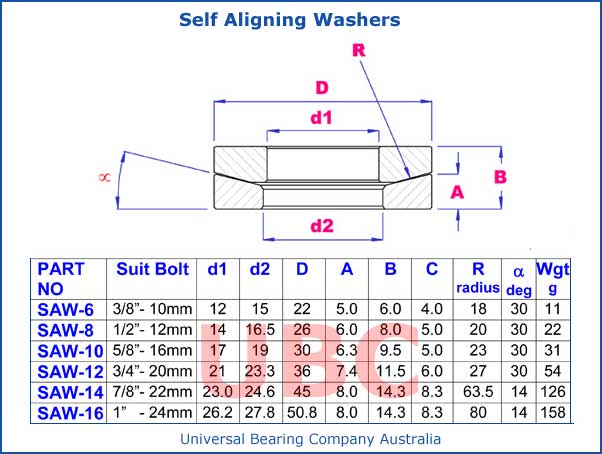 Self Aligning Washers