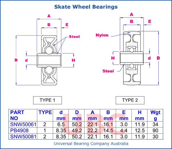 Skate Wheel Bearings