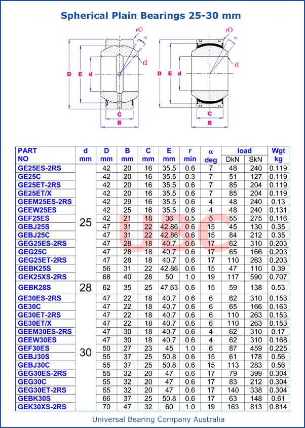 Spherical Plain Bearings 25-30 mm