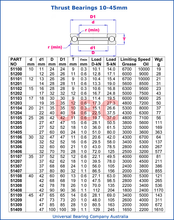 Thrust Bearing 10-45 mm