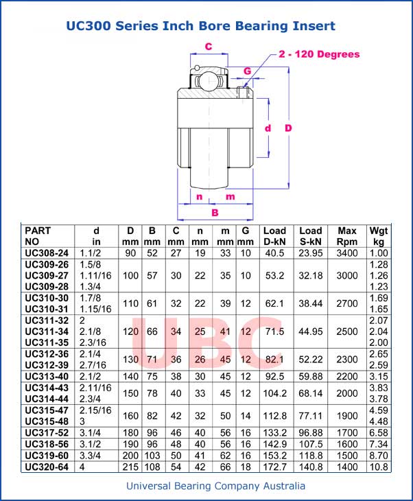 UC300 Series Inch Bore Bearing Insert 