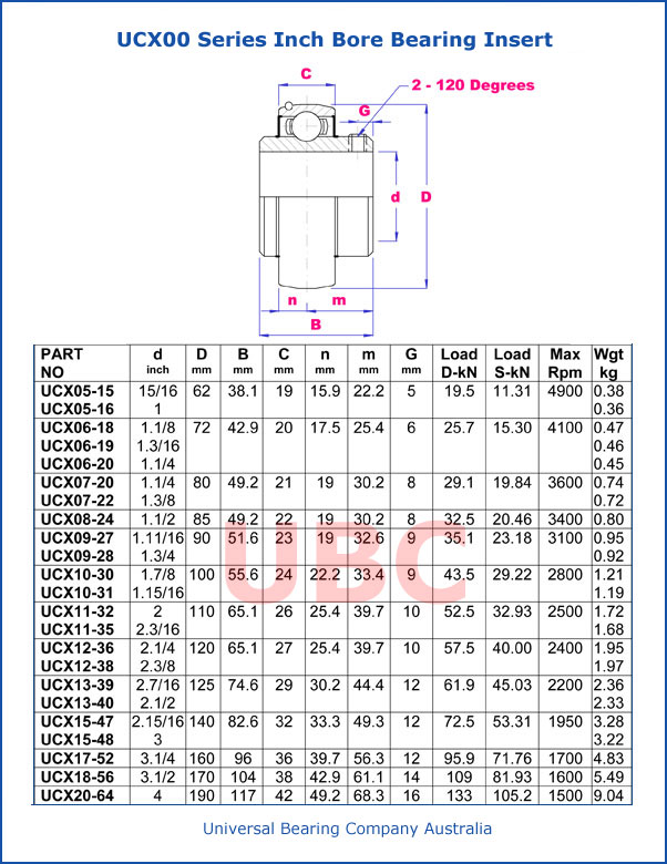 UCX00 Series Inch Bore Bearing Insert
