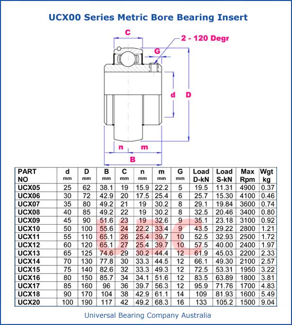 UCX00 Series Metric Bore Bearing Insert