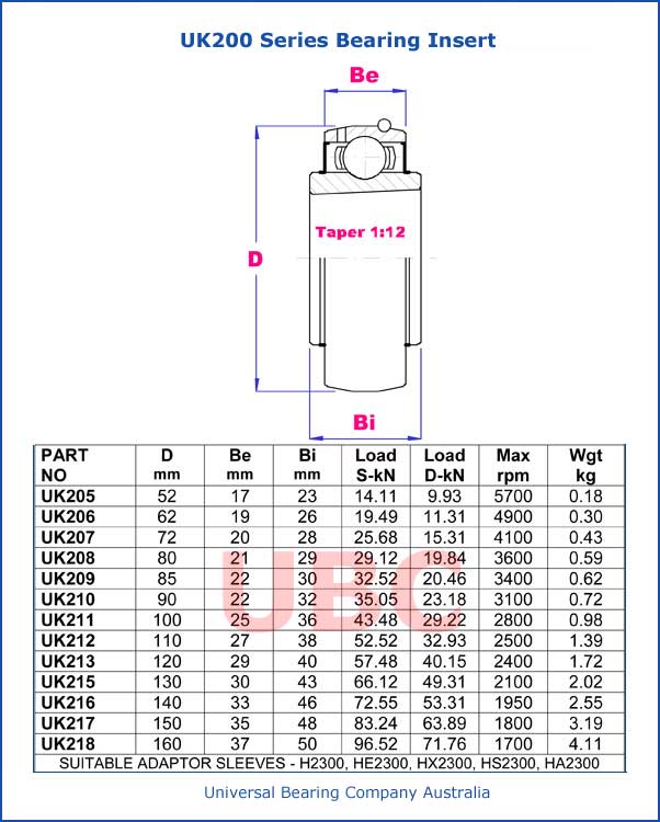 UK200 Series Bearing Insert