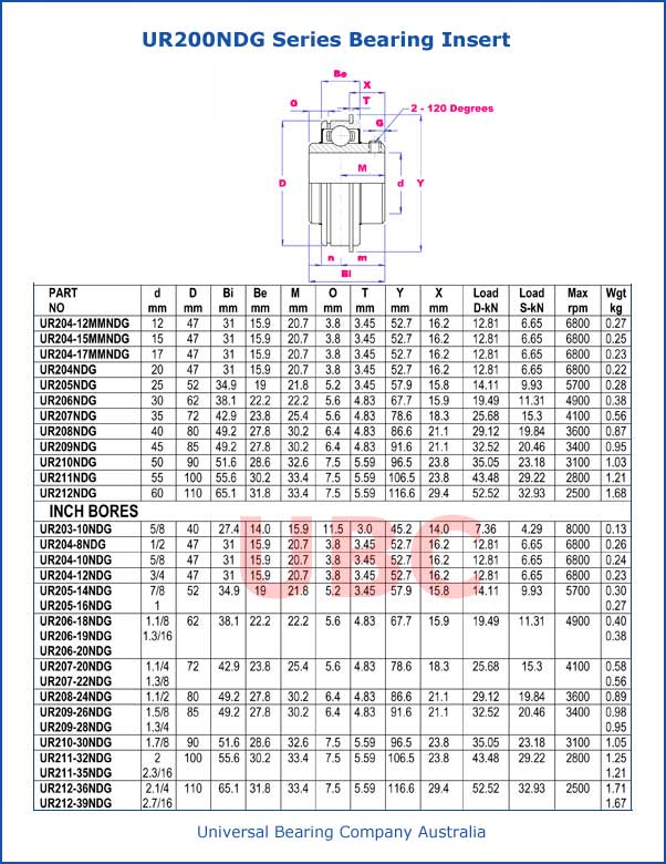 UR200NDG Series Bearing Insert